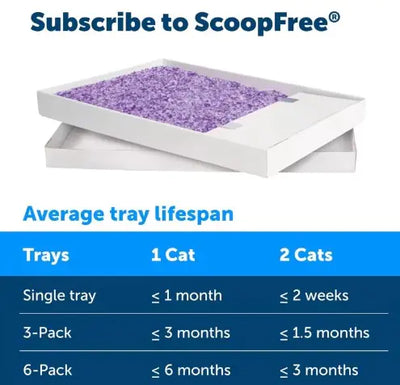 Cat Disposable Tray