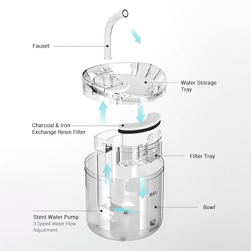 2 Liter Automatic Sensor Cat Water Fountain Filter Drinker