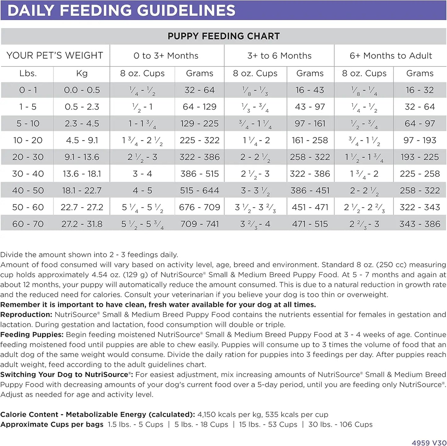 NutriSource Puppy Food for Small and Medium Breeds, Chicken Meal and Rice, 26LB