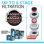 FX6 High Performance Aquarium Filter, Canister Filter for Aquariums up to 400 Gal.